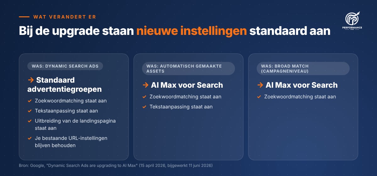 Wat verandert er bij de upgrade naar AI Max